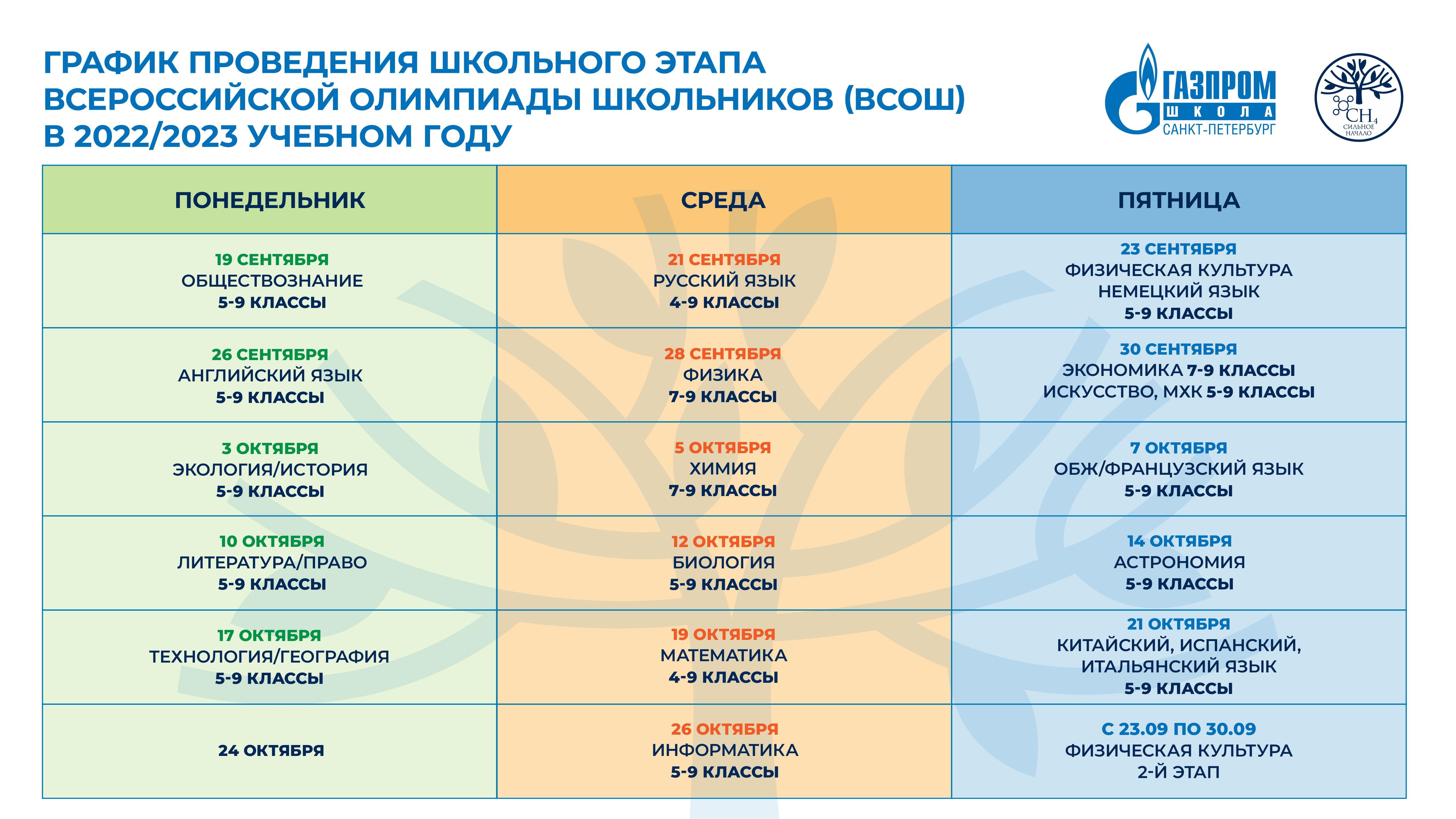 График ВСОШ 2022-2023. Что значат уровни олимпиад школьников. Олимпиады школьников в 2023 Всероссийский этап баннер на сайт. Региональный этап право 9 класс 2024